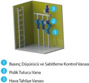 Armaş 800 Serisi DN300 Basınç Düşürücü ve Sabitleme Vanası