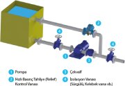Armaş 800 Serisi DN400 Hız Basınç Tahliye Vanası - Relief Vana