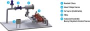 Armaş 600 Serisi DN80 Solenoid Kontrollü Basınç Düşürücü